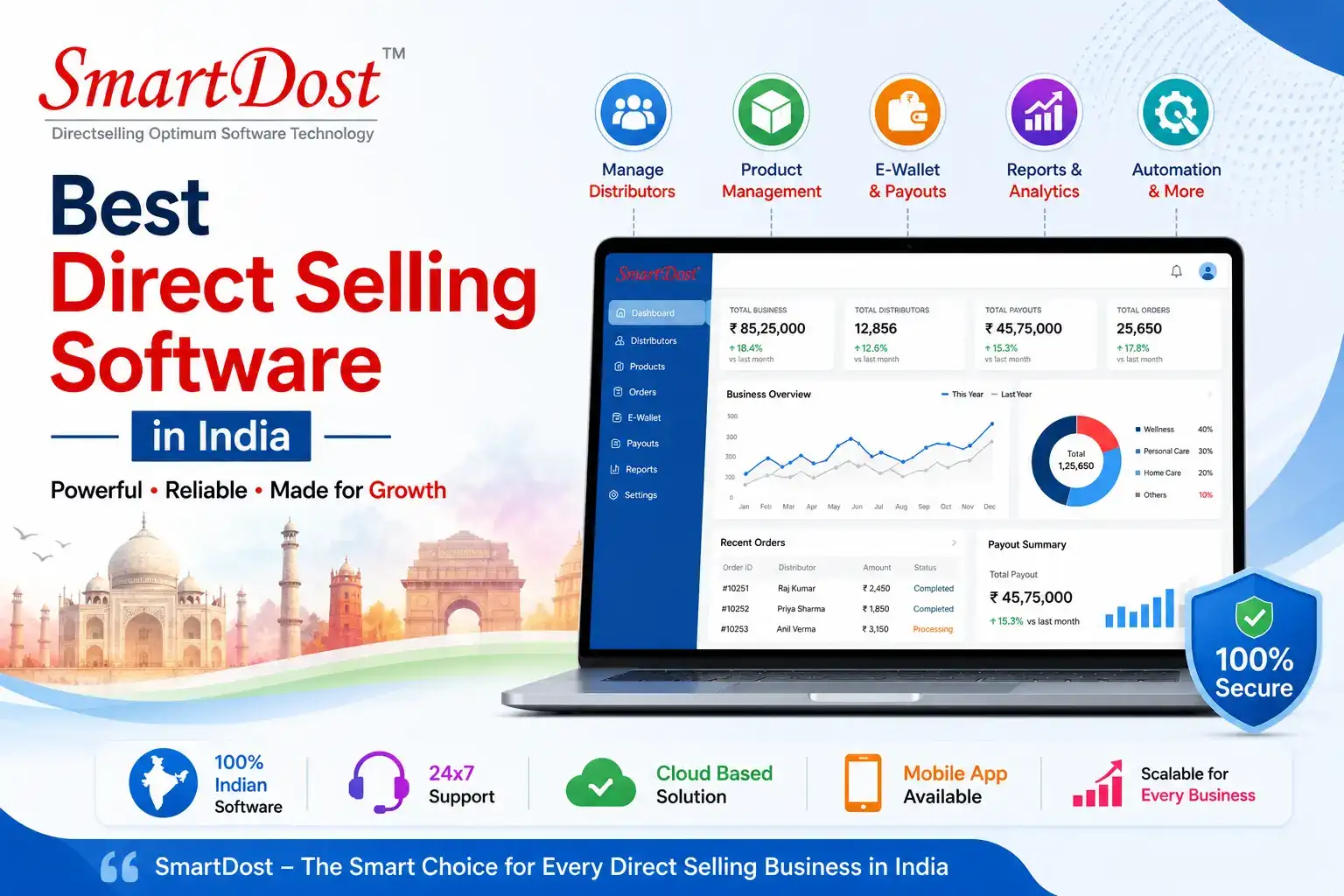 Best Direct Selling Software in India