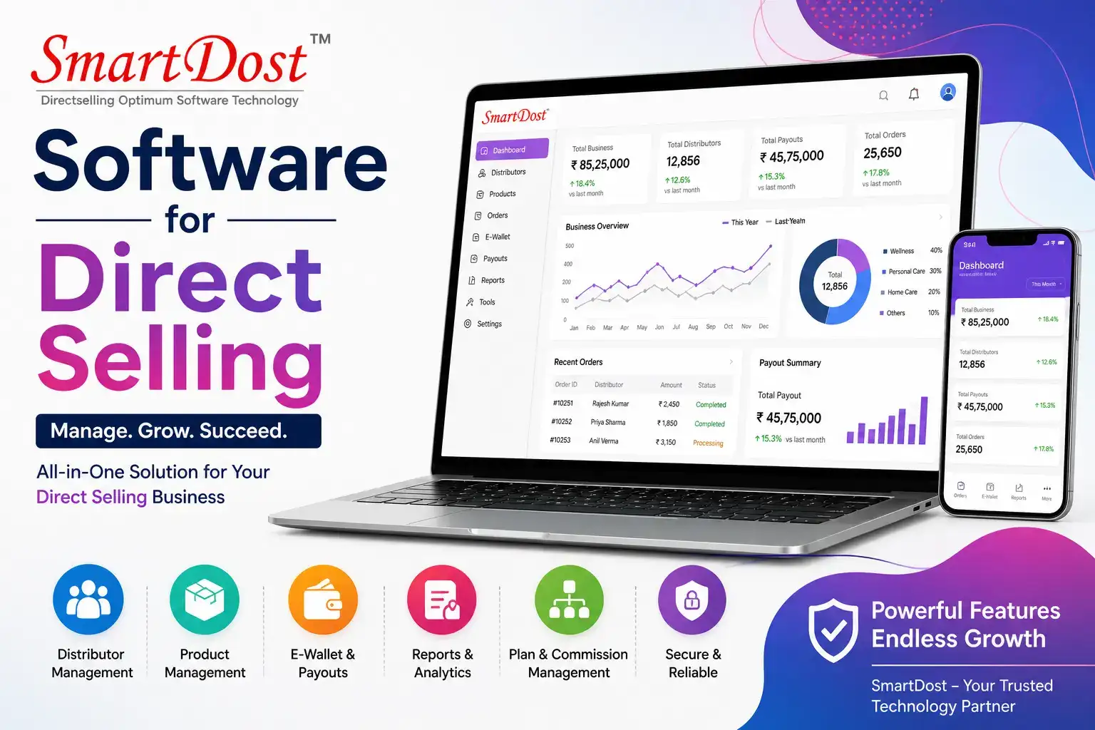 Software for Direct Selling